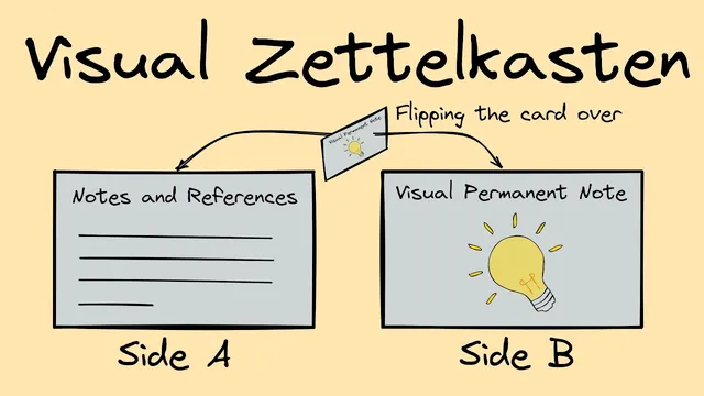Visual Zettelkasten thumbnail