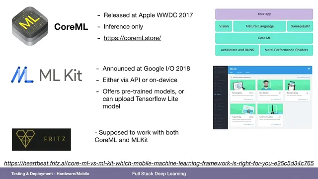 Hardware/Mobile (7) - Testing & Deployment - Full Stack Deep Learning thumbnail