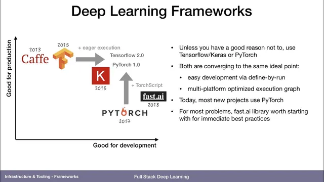 Frameworks & Distributed Training (5) - Infrastructure & Tooling - Full Stack Deep Learning thumbnail