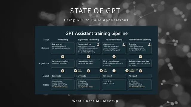 State of GPT thumbnail