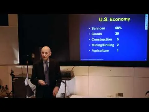 What Is Productivity? thumbnail