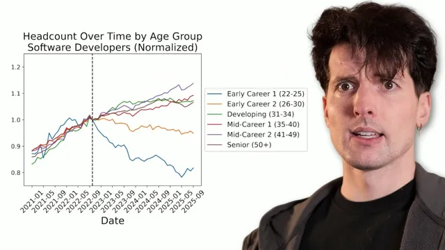 Are juniors screwed? (Getting a job in a post-AI world) thumbnail