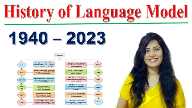History of Large Language Models (LLMs) | From 1940 to 2023 thumbnail