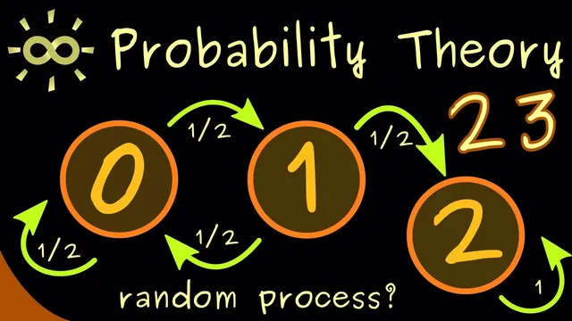 Probability Theory 23 | Stochastic Processes [dark version] thumbnail