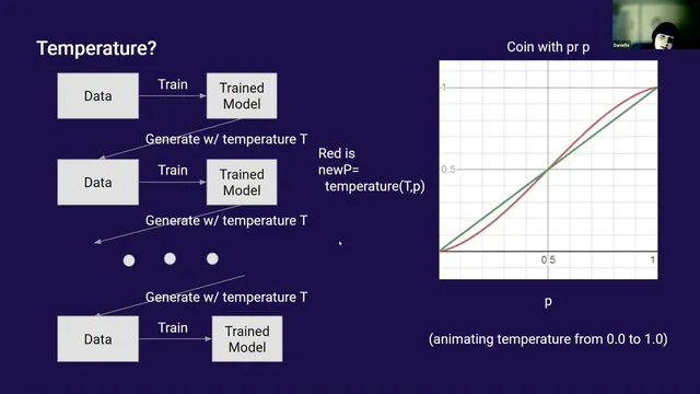Feedback Loops in Opinion Modeling | Danielle Ensign | OpenAI Scholars Demo Day 2021 thumbnail