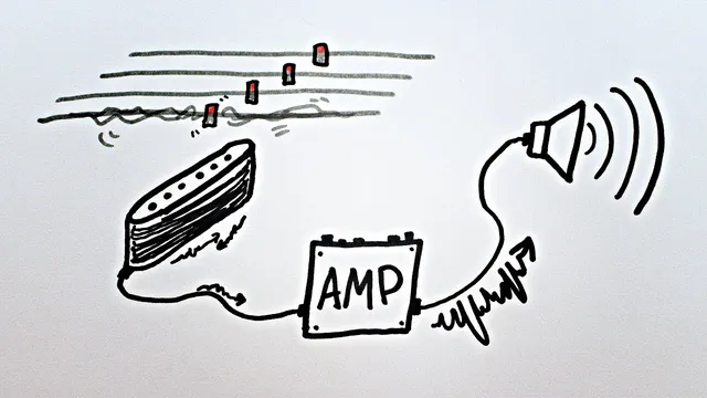 The Bizarre Physics of Electric Guitars thumbnail