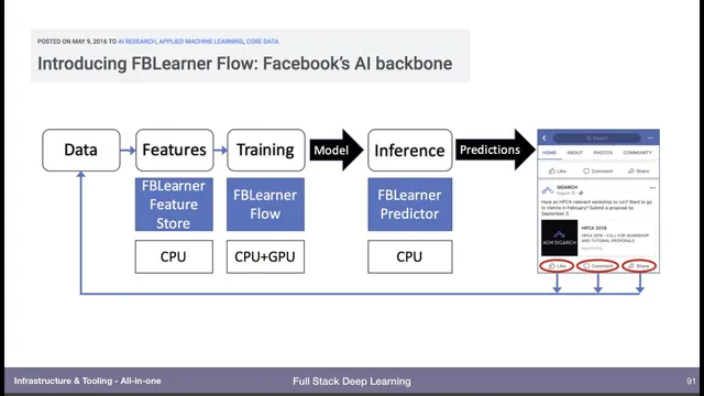 All in One (8) - Infrastructure and Tooling - Full Stack Deep Learning thumbnail