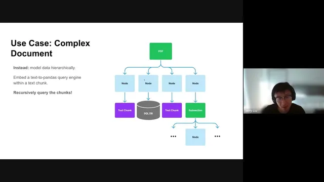 How to Analyze Tables In Large Financial Reports Using GPT-4 (w/Jerry Liu, LlamaIndex) thumbnail