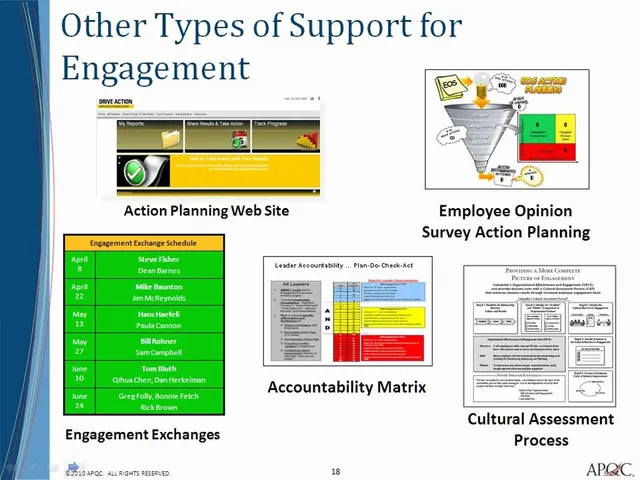Caterpillar Creating A Culture of Employee Engagement thumbnail