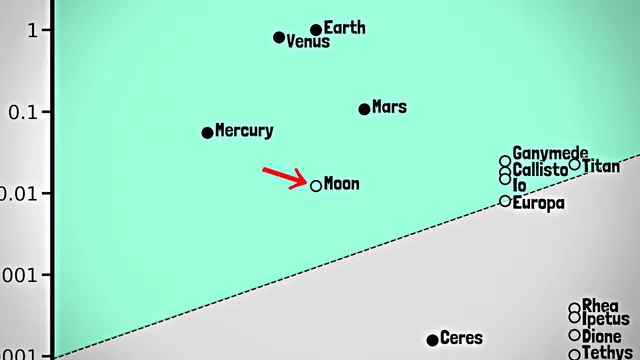 An Argument The Moon is a PLANET! thumbnail