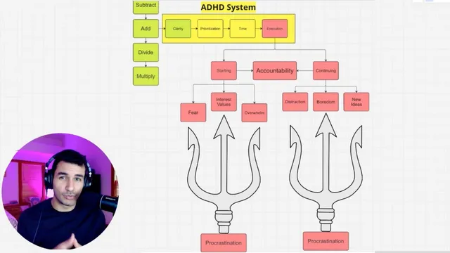 Why you can't finish what you start and how to fix it thumbnail