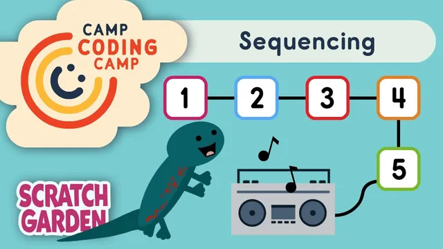 Sequencing | Coding & Computer Science Song thumbnail