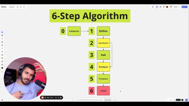 How to Make Big Decisions thumbnail