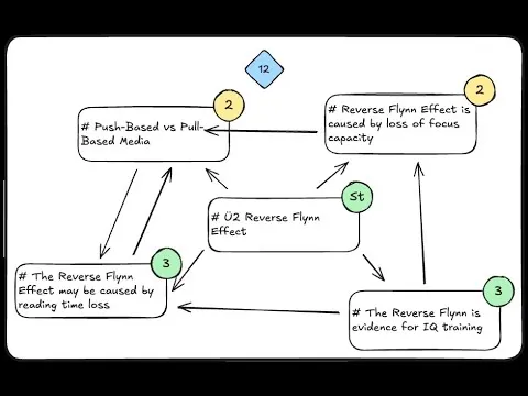 Atomic Note-Taking | Demonstration thumbnail
