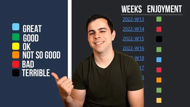 Journaling - How I Track My Long Term Quality Of Life In Obsidian thumbnail