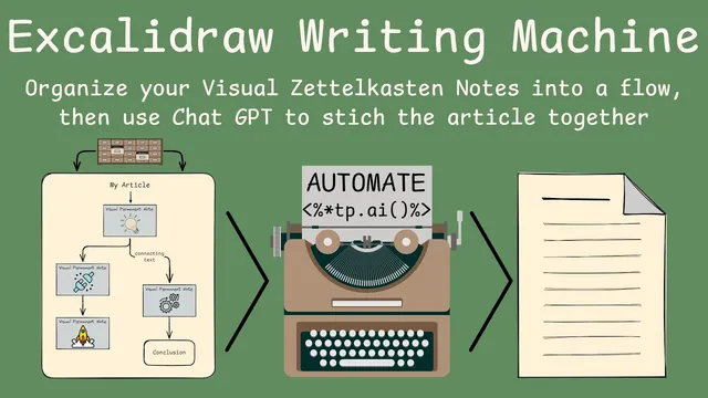 Excalidraw Writing Machine: Generate articles from your Visual Zettelkasten cards in Obsidian thumbnail